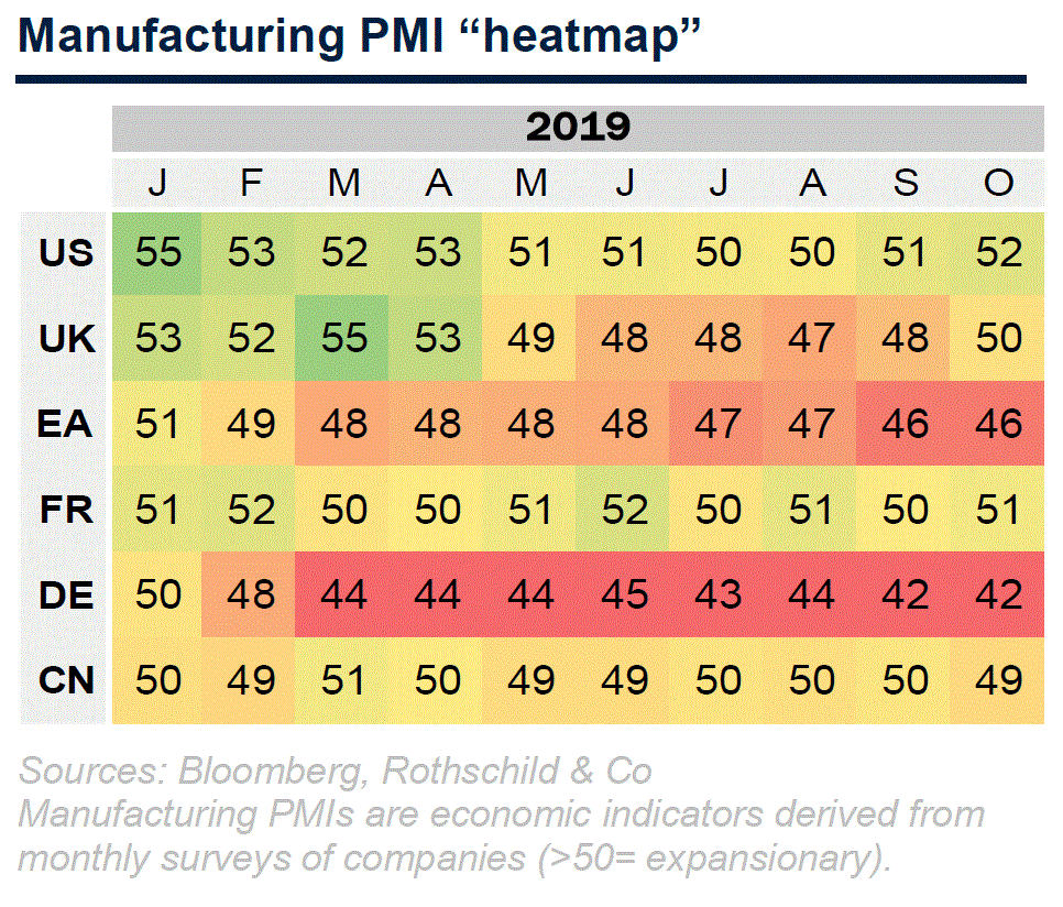 MMS - October 2019 - Manufacturing PMI